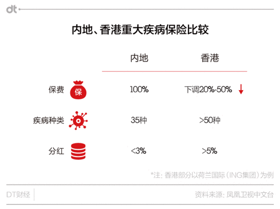 黄金之后，大陆游客为何热衷香港保险？