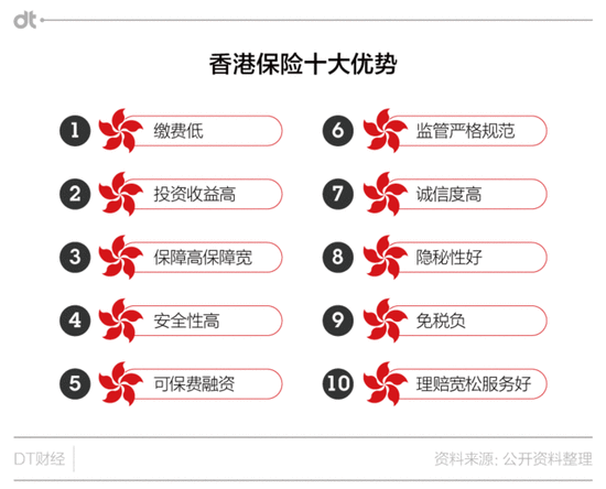 黄金之后，大陆游客为何热衷香港保险？