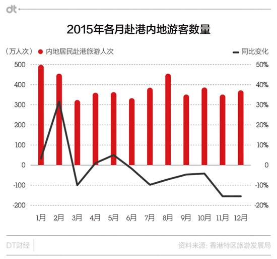 黄金之后，大陆游客为何热衷香港保险？