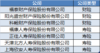 盘点│2016年23家保险机构获批 涌入资本281亿