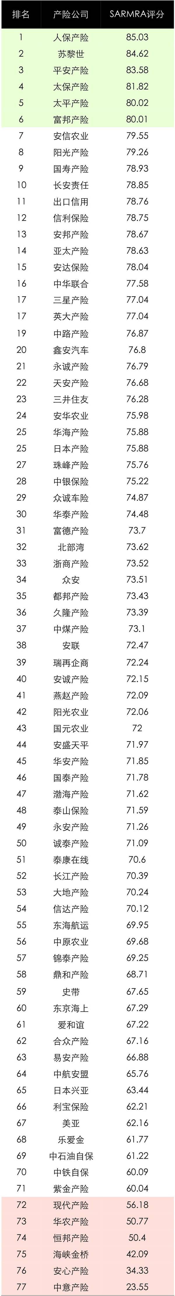 60家财险公司偿付能力评分.jpg