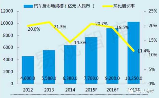 不用交钱还能赚钱，汽车保险“量身定制”已成可能